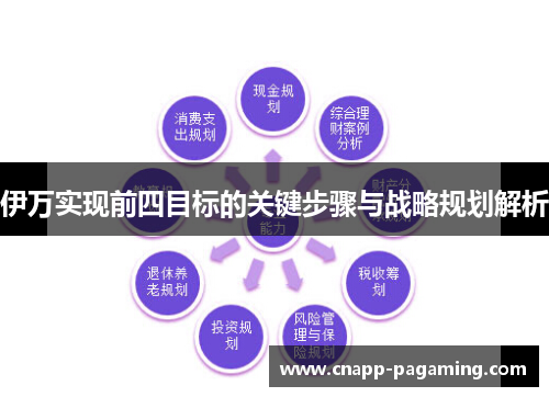 伊万实现前四目标的关键步骤与战略规划解析