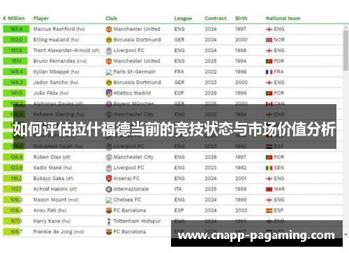 如何评估拉什福德当前的竞技状态与市场价值分析