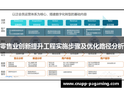 零售业创新提升工程实施步骤及优化路径分析