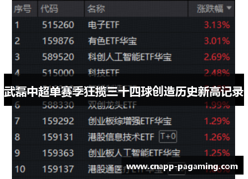 武磊中超单赛季狂揽三十四球创造历史新高记录
